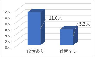 グラフ