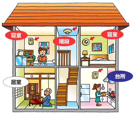 設置場所イメージ図