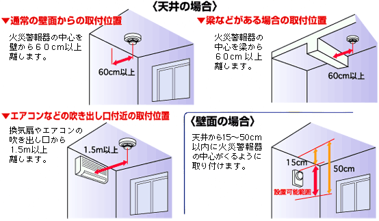 取り付けの注意点